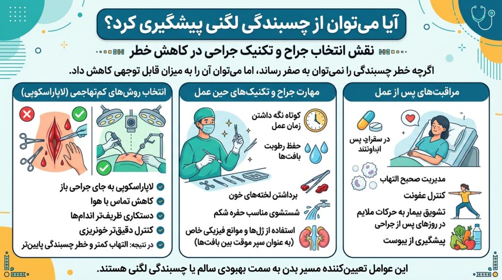 چسبندگی لگنی