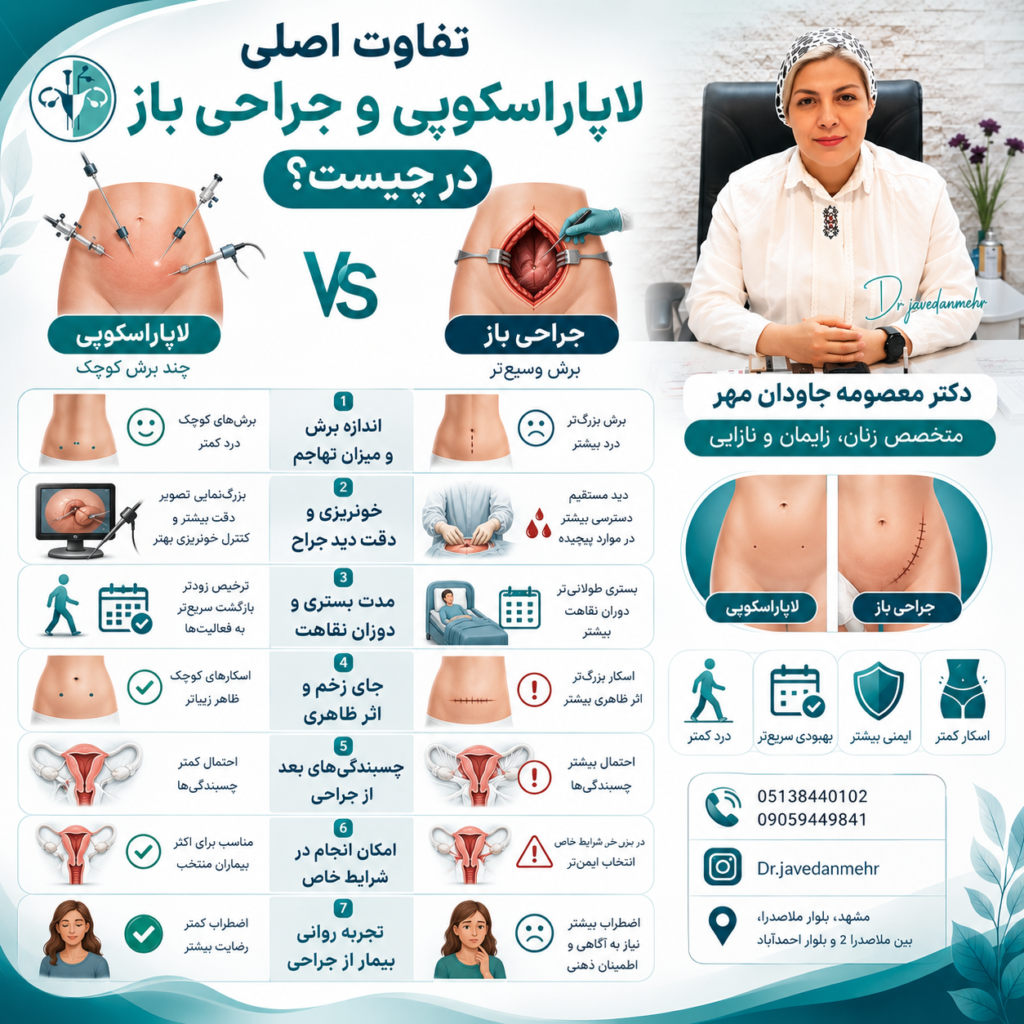 هیستروکتومی رحم؛ لاپاراسکوپی بهتر است یا جراحی باز؟