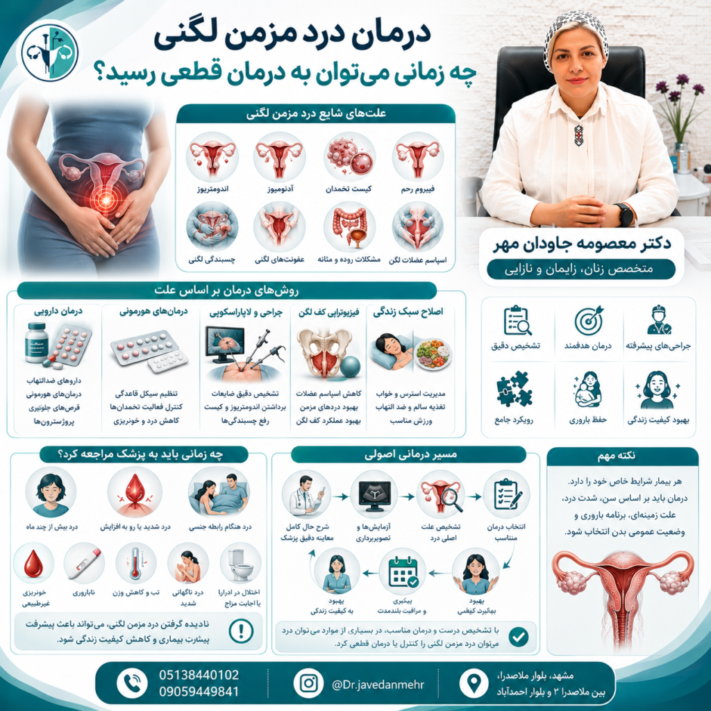 درد مزمن لگنی در زنان؛ از تشخیص تا درمان قطعی