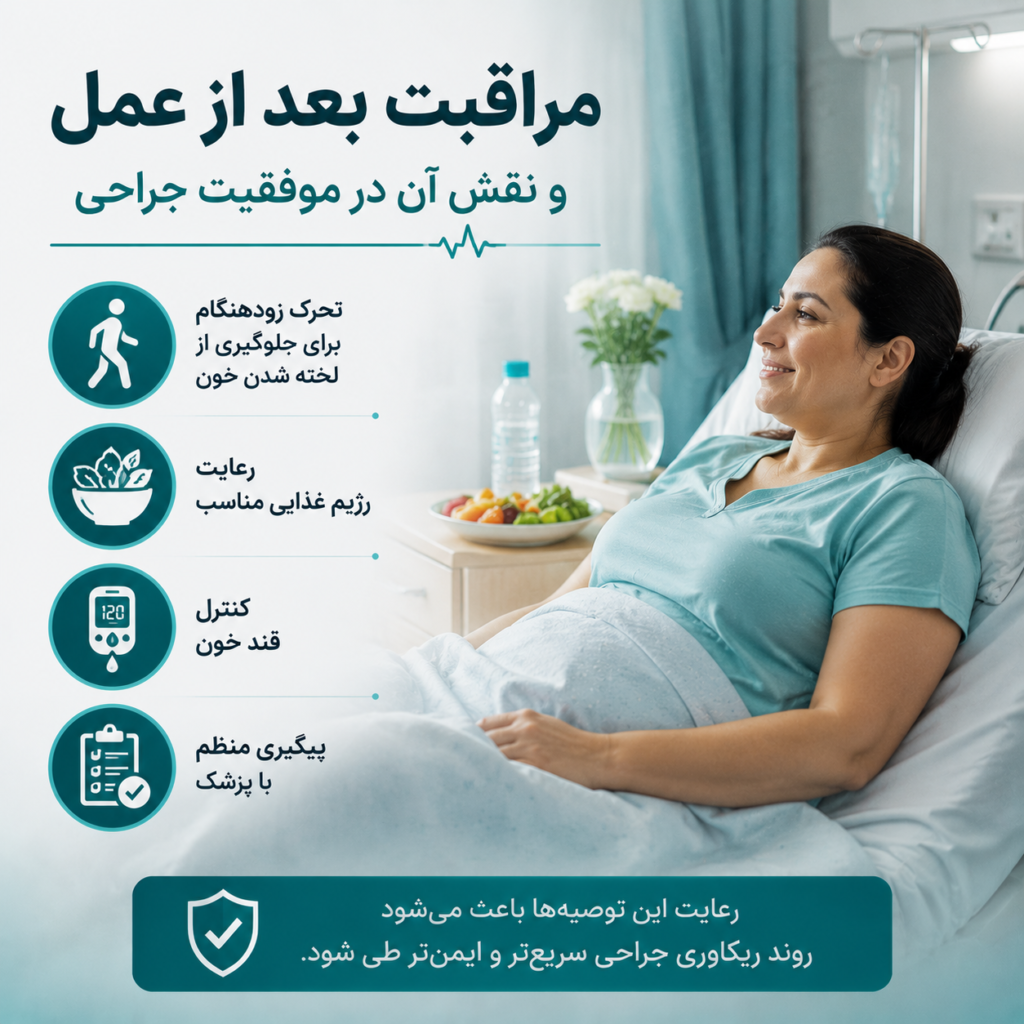 لاپاراسکوپی در بیماران چاق