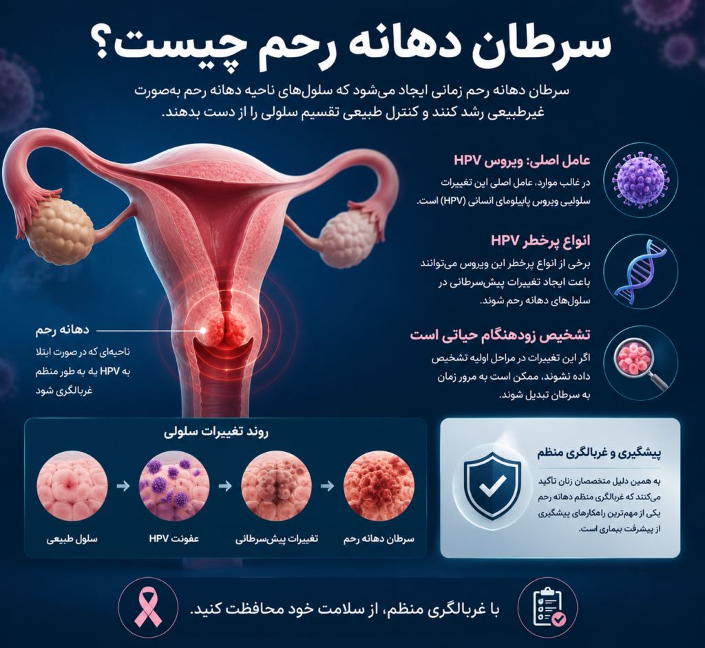 تشخیص سرطان دهانه رحم در مراحل اولیه؛ علائم و روشها