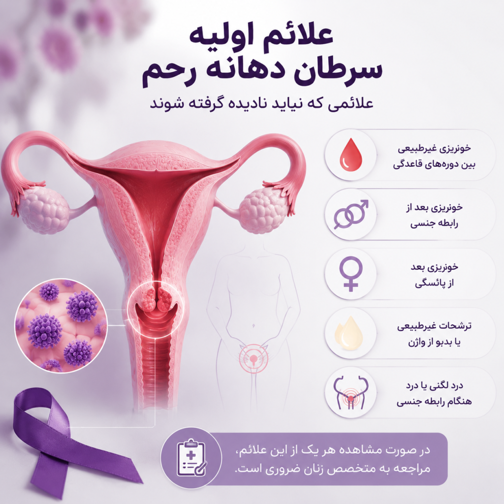 تشخیص سرطان دهانه رحم در مراحل اولیه؛ علائم و روشها