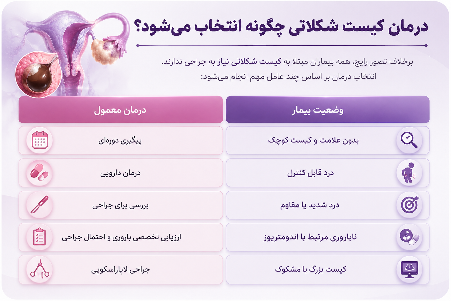 کیست شکلاتی؛ درمان قطعی چیست و چه زمانی جراحی لازم است؟