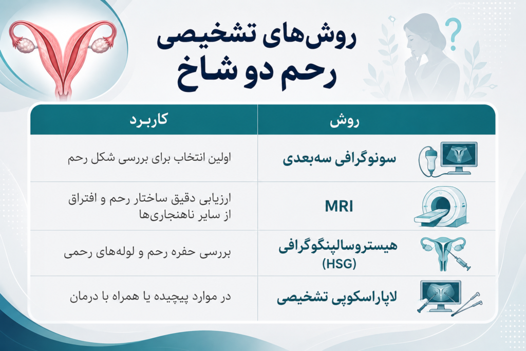 رحم دوشاخ چیست و آیا نیاز به جراحی دارد؟