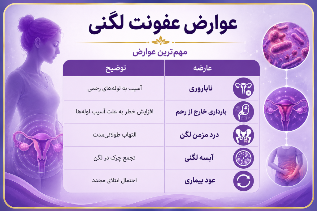 عفونت لگنی