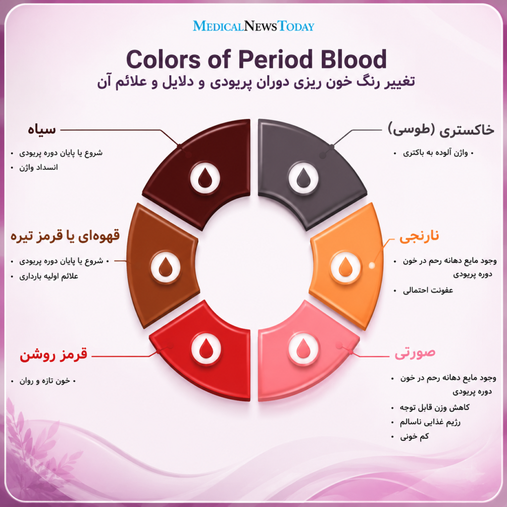 رنگ خون پریود
