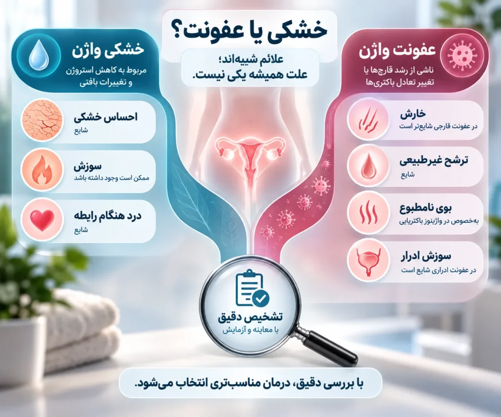 آیا خشکی واژن همیشه نشانه عفونت است؟