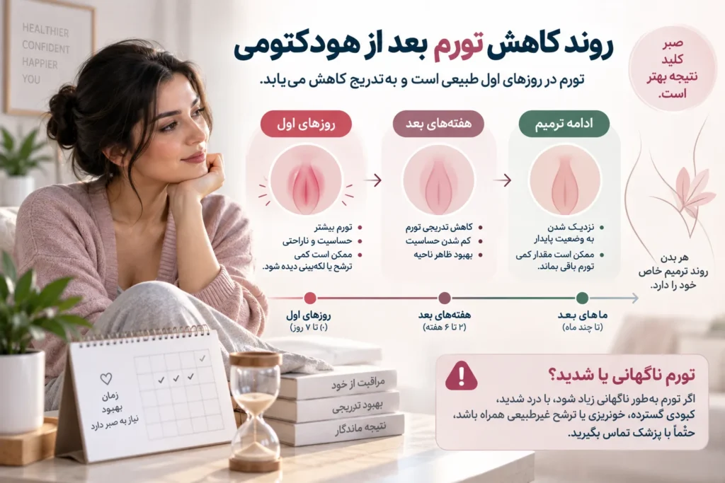 مهم‌ترین اصول مراقبت‌های بعد از هودکتومی