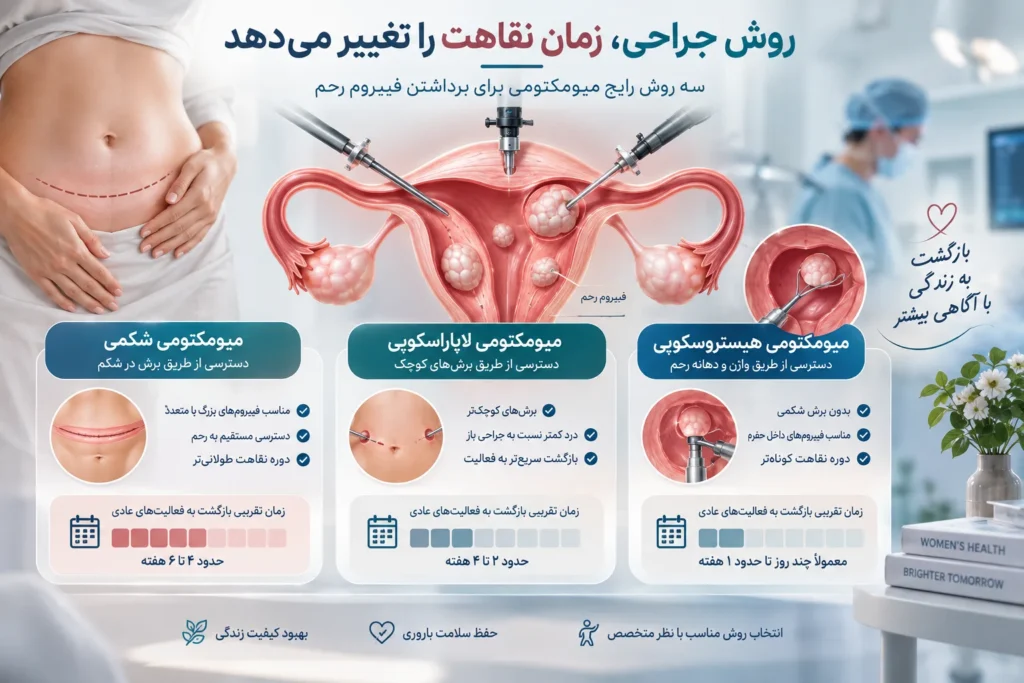دوران نقاهت میومکتومی؛ بازگشت به زندگی عادی