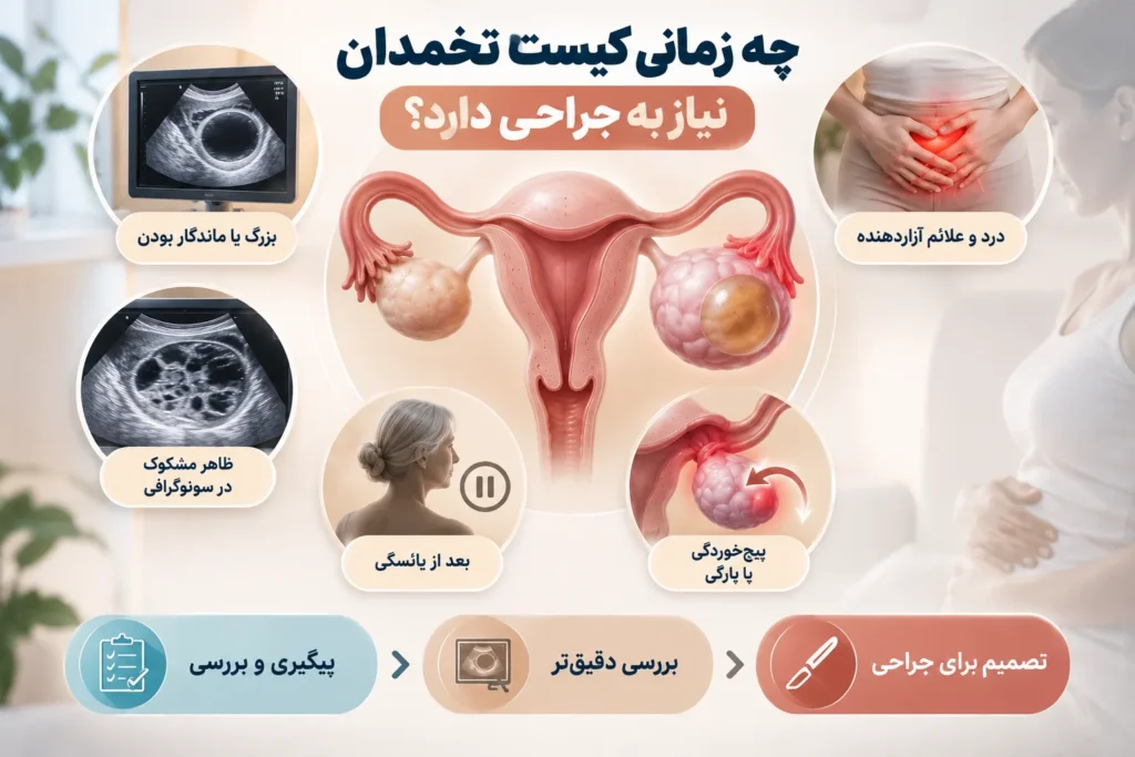 جراحی کیست تخمدان 