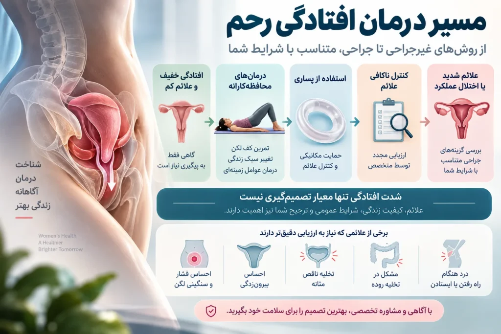 افتادگی رحم
